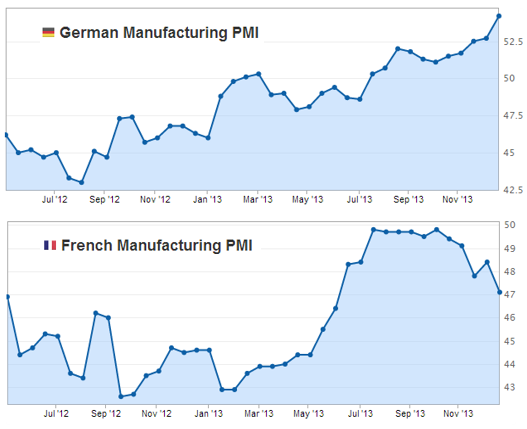 Germany France?s eco**mic divergence